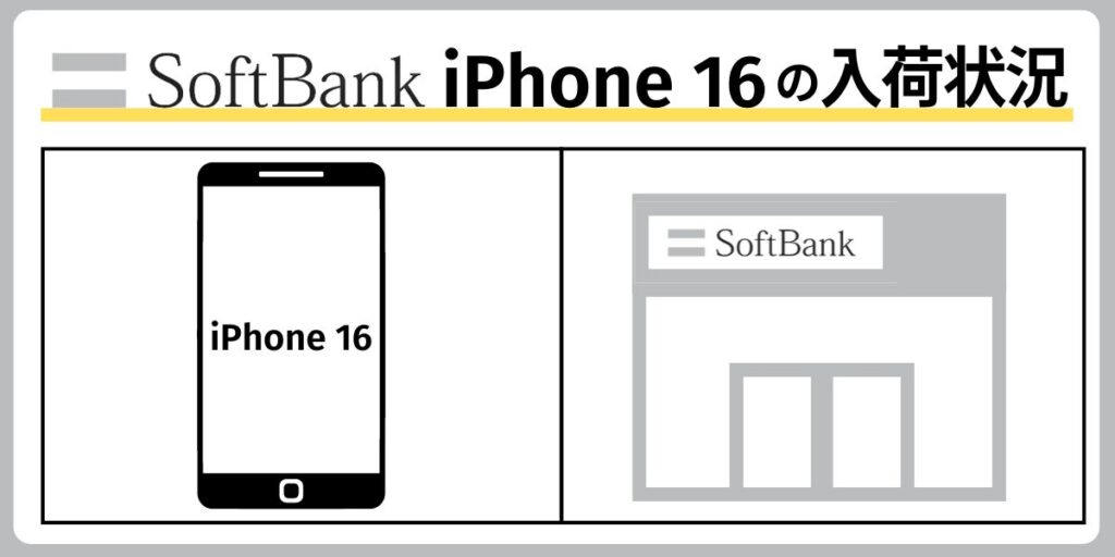 【ソフトバンク】iPhone 16の在庫・入荷状況