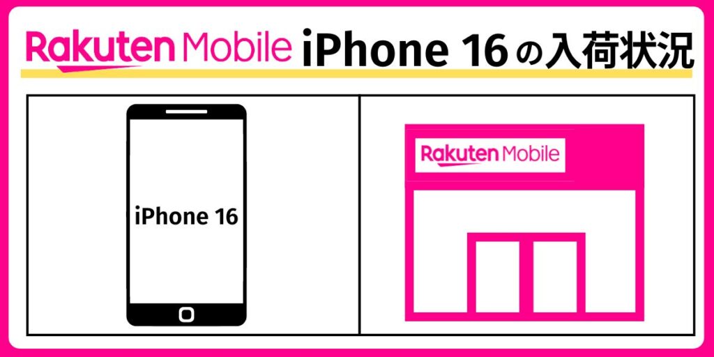 【楽天モバイル】iPhone 16の在庫・入荷状況