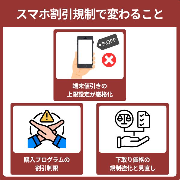 スマホ割引規制で何が変わる？