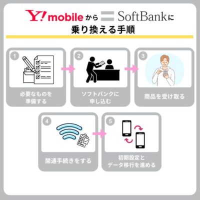 【2026最新】 ソフトバンク から ワイ モバイル 乗り換え 衝撃の最新ニュース #903