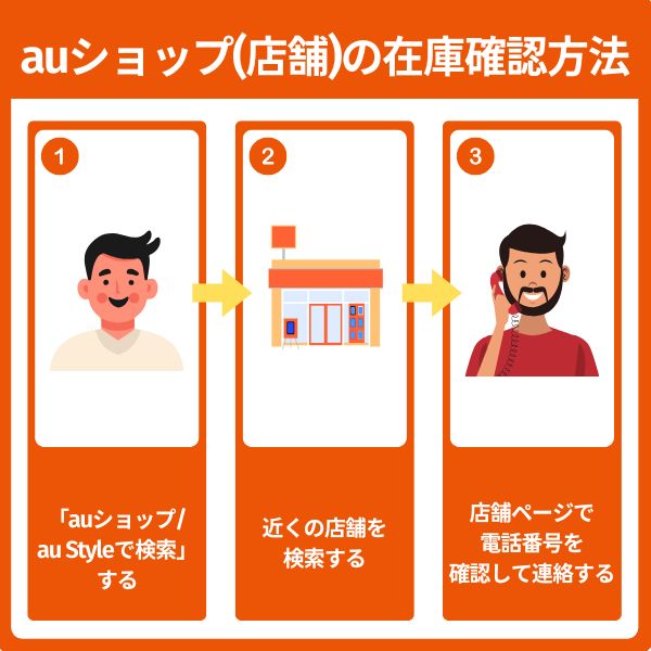 在庫確認、予約、その他問い合わせ事項、購入後アフターなど。 auショップの在庫確認方法を解説｜オンライン活用がポイント