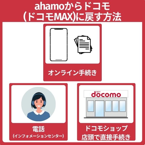 ahamoからドコモに戻す方法は3通り