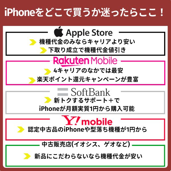iPhoneをどこで買うか迷ったらここ！