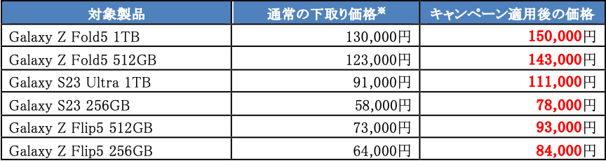 【期間限定】Samsung下取りサービス増額キャンペーン