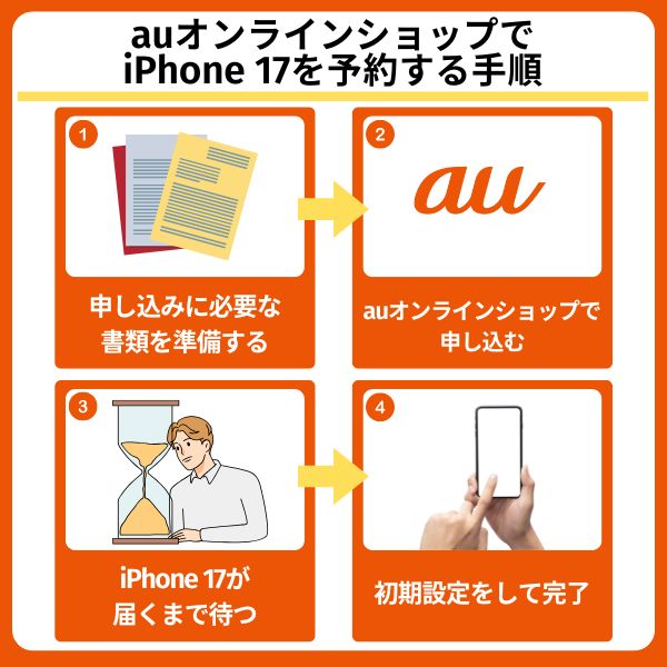 auでiPhone 17を予約する方法3