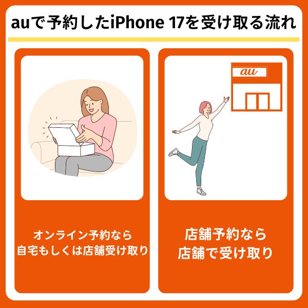 auでiPhone 17を予約する方法6