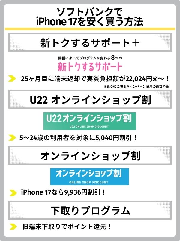 ソフトバンクでiphone17を安く買う方法