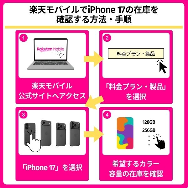 楽天モバイルでiPhone 17の在庫・入荷状況を確認する方法