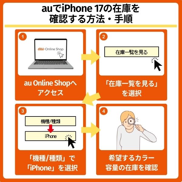 auでiPhone 17の在庫・入荷状況を確認する方法