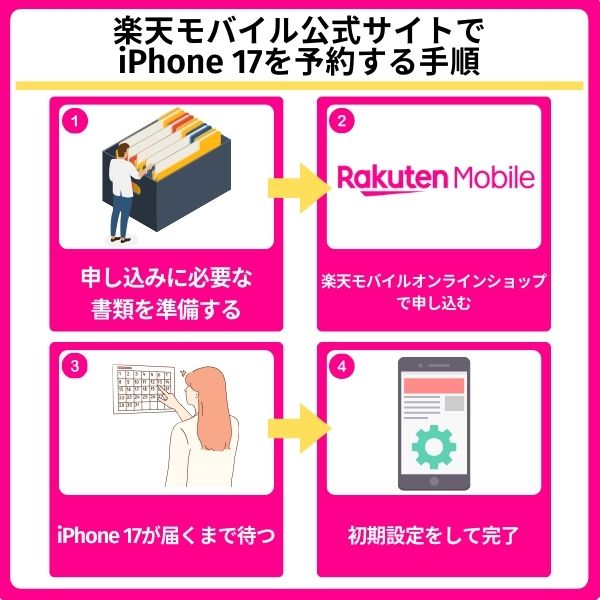 楽天モバイルでiPhone 17を予約する手順
