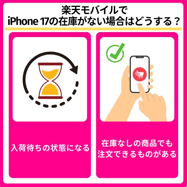 楽天モバイルのiPhone 17の在庫がない場合