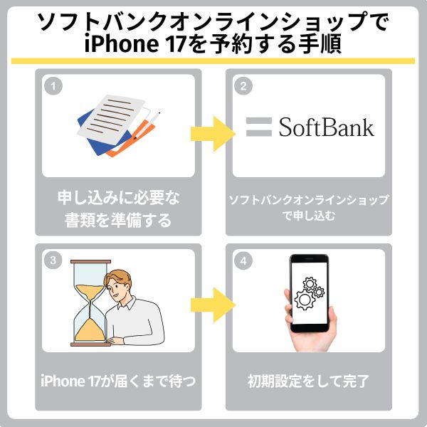SoftBankでiPhone 17を予約する方法