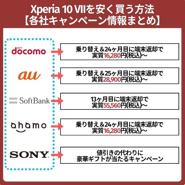 Xperia 10 VIIを安く買う方法【各社キャンペーン情報まとめ】