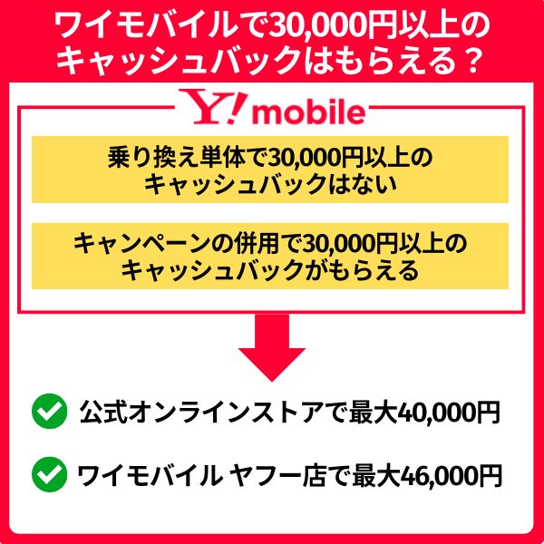 ワイモバイルで30,000円以上のキャッシュバックはもらえるのか