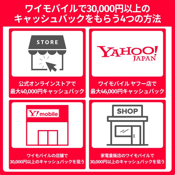 ワイモバイルで30,000円以上のキャッシュバックをもらう4つの方法