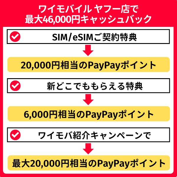 ワイモバイル ヤフー店で最大46,000円のキャッシュバック