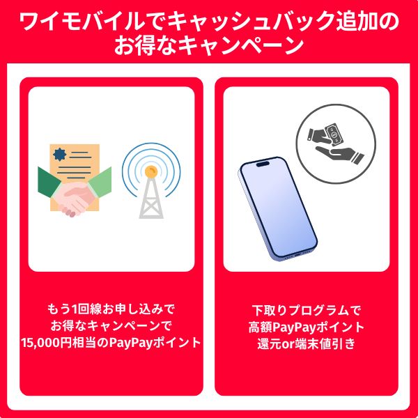 ワイモバイルでキャッシュバック追加のキャンペーン