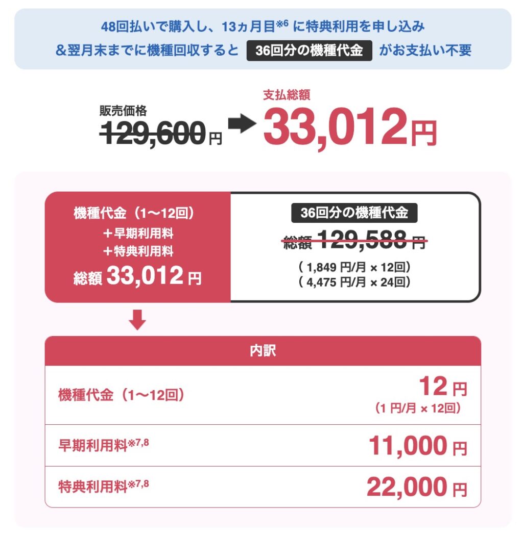 ソフトバンクのPixel 10キャンペーン価格