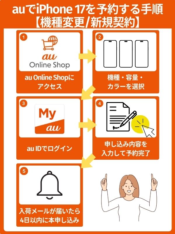 【機種変更/新規契約の場合】auでiPhone 17を予約