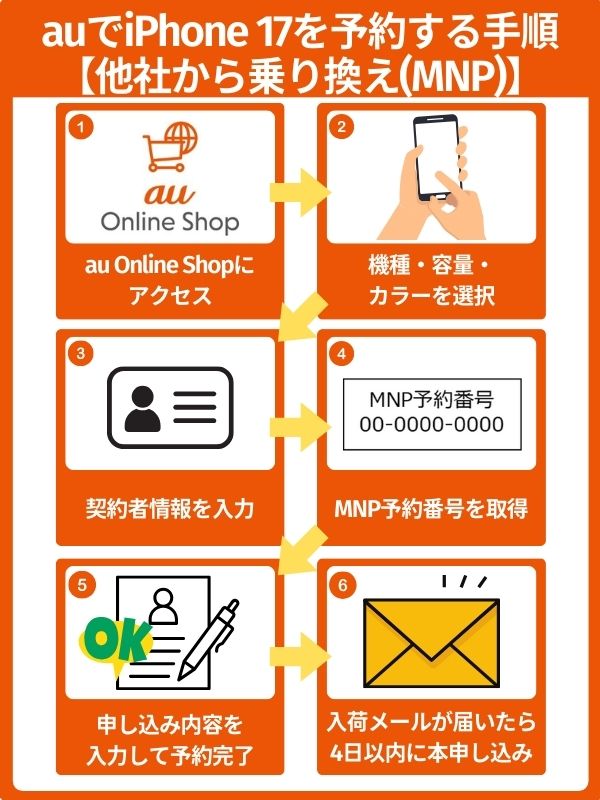 【他社から乗り換えの場合】auでiPhone 17を予約