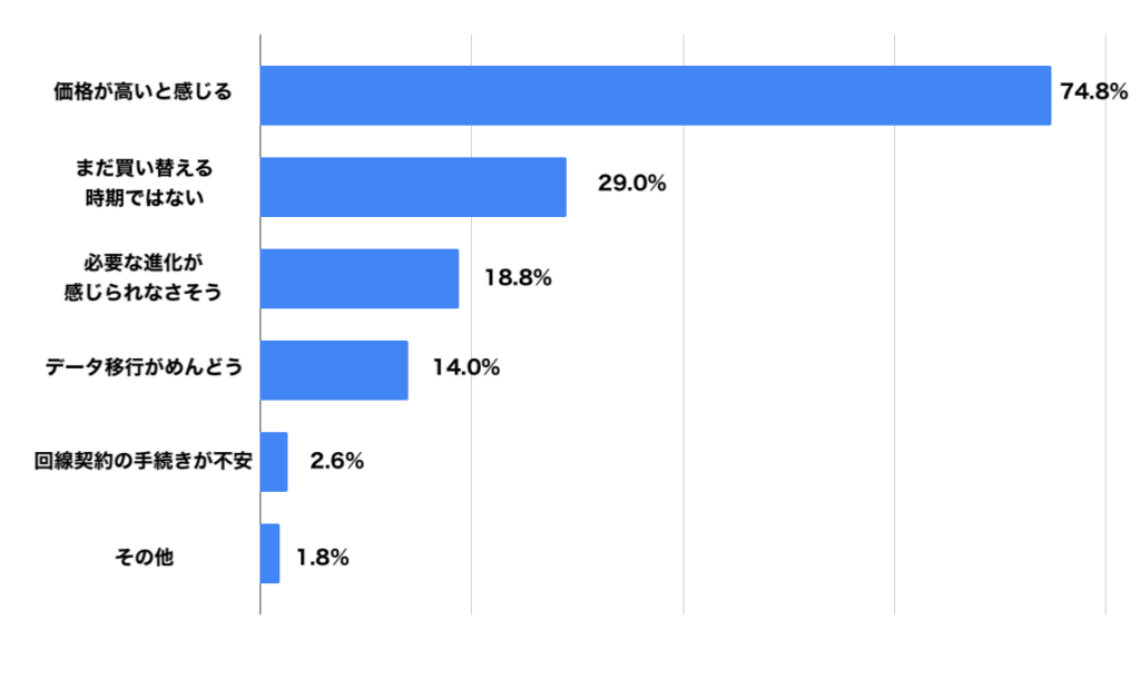 2025年9月プレスリリース_iPhone 17シリーズの予約・購入をためらう理由
