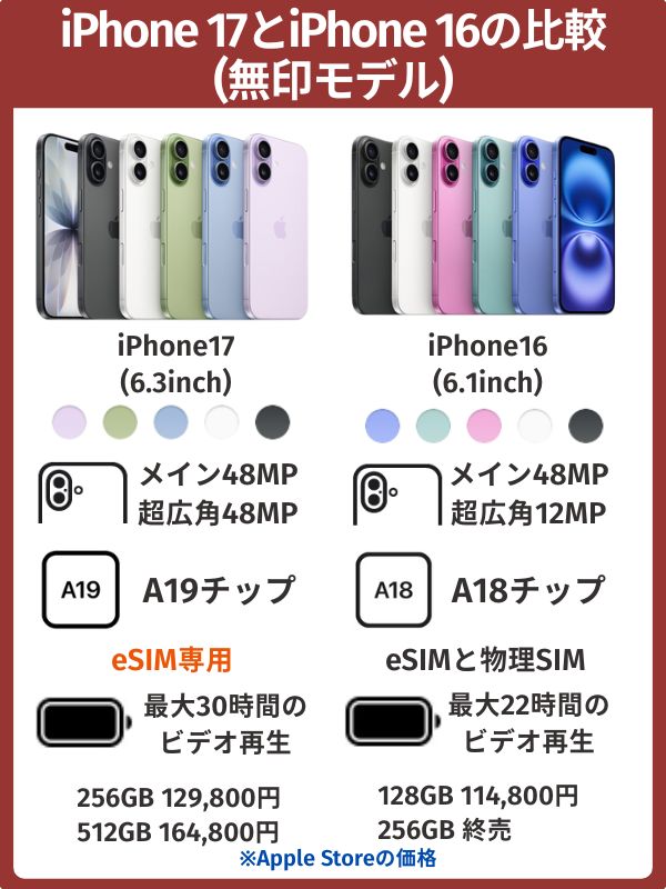 iPhone 17とiPhone 16の比較