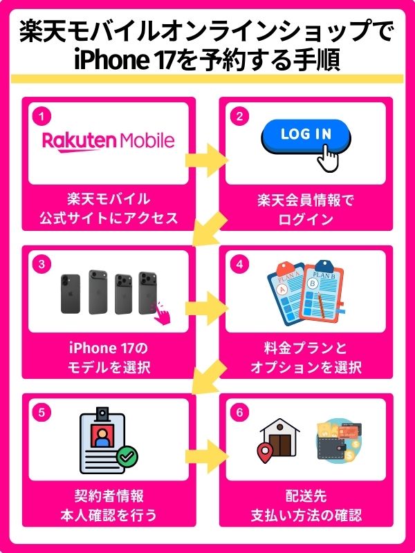 楽天モバイルでiPhone 17を予約する方法