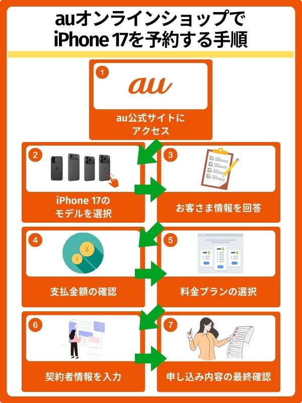 auでiPhone 17を予約する方法