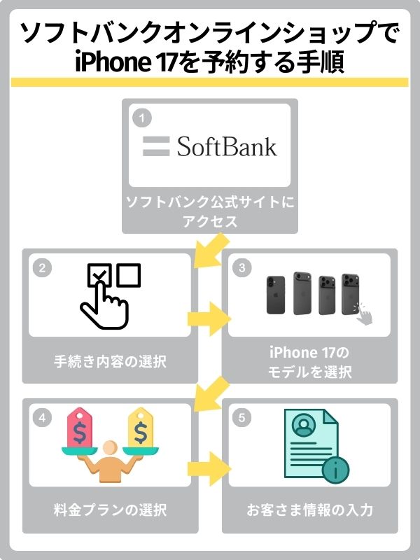 ソフトバンクでiPhone 17を予約する方法