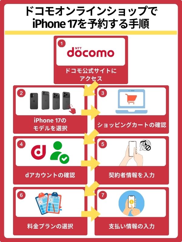 ドコモでiPhone 17を予約する方法