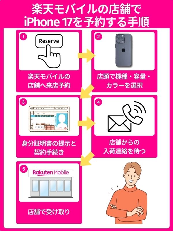他社から乗り換えで楽天モバイルでiPhone 17を予約