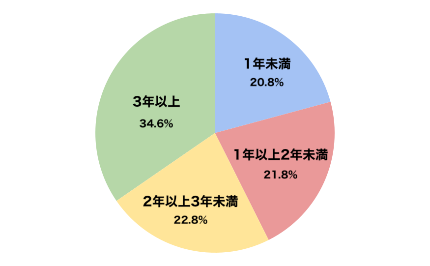 2025年9月プレスリリース_スマホの使用年数は？
