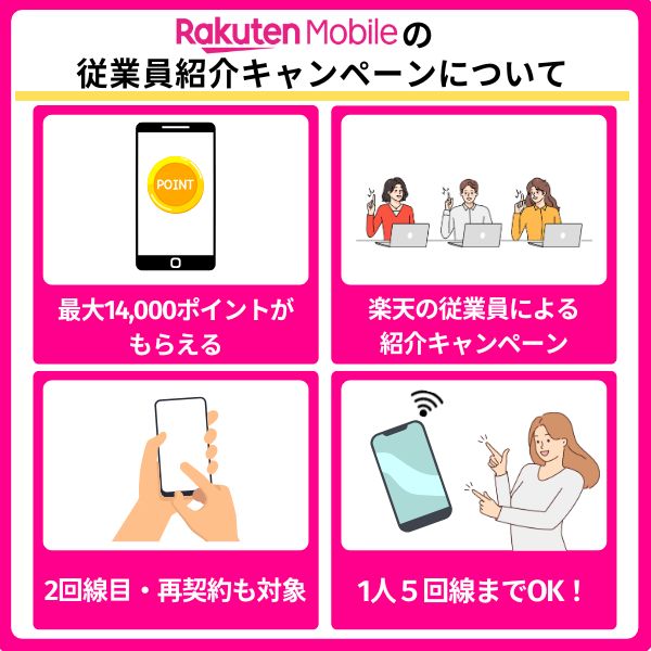 楽天モバイルの従業員紹介キャンペーンとは