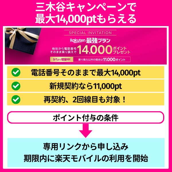 三木谷キャンペーンで最大14,000ポイントもらえる