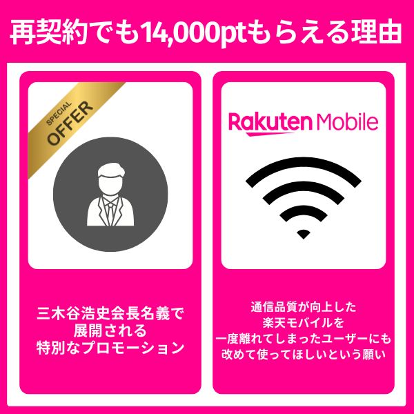 三木谷キャンペーン楽天モバイルの再契約でも14,000ポイントもらえる