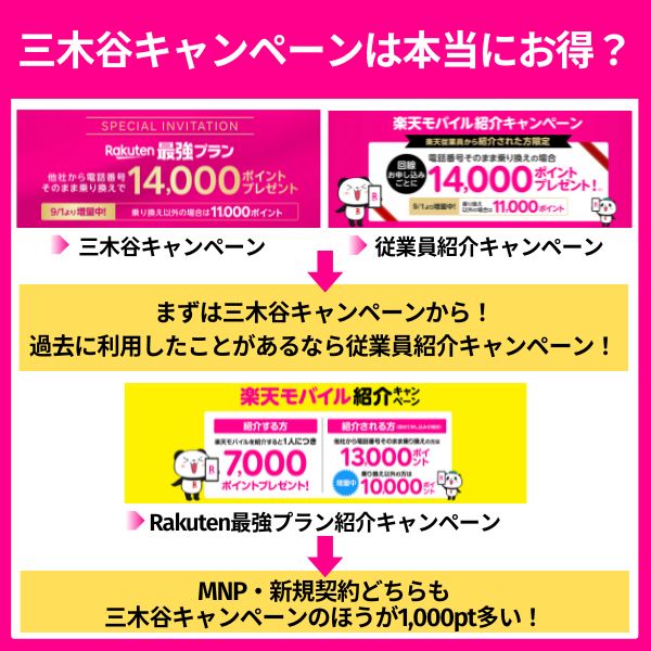 三木谷キャンペーン vs 三木谷キャンペーン以外の紹介・登録キャンペーン