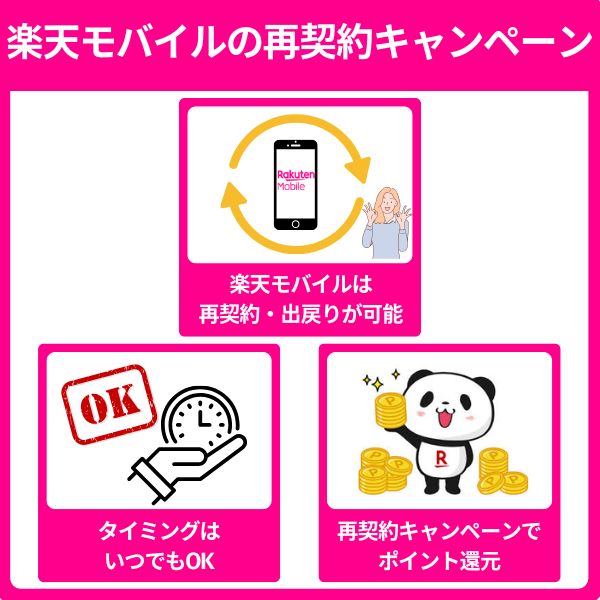 楽天モバイルの再契約キャンペーン